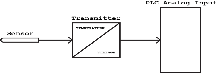 C:\Users\GUESTLO\Desktop\sensor-transmitter-analog-input.png
