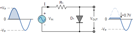 positive diode clipping circuits