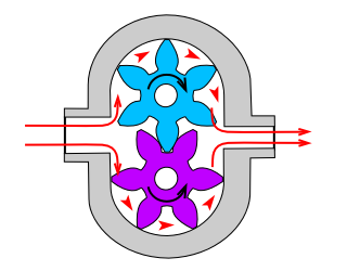 File:Gear pump.png - Wikimedia Commons