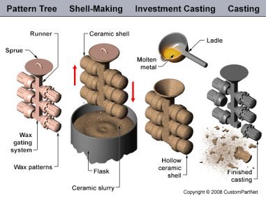 C:\Users\admin\Desktop\investment-casting.png