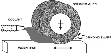 Elements of the grinding process. | Download Scientific Diagram