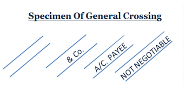 Crossing of Cheque: Meaning of Cross Cheque, Types of Crossing
