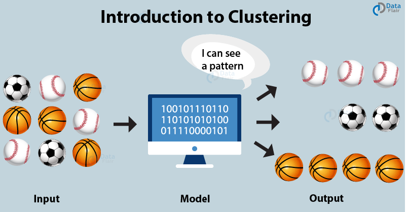 introduction-to-clustering1.png