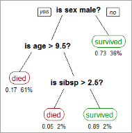 dtree6.png