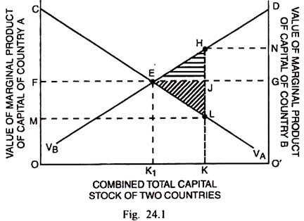 http://cdn.economicsdiscussion.net/wp-content/uploads/2018/03/clip_image002_thumb-26.jpg