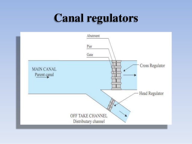 canal-regulation-cross-drainage-works-45-638.jpg