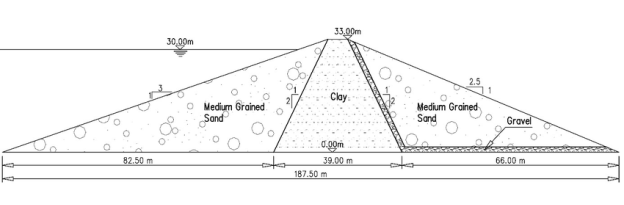 Zoned-earth-fill-dam-cross-section-with-chimney-drain.png