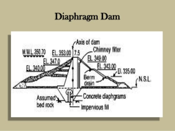 earthen-dams-24-638.jpg