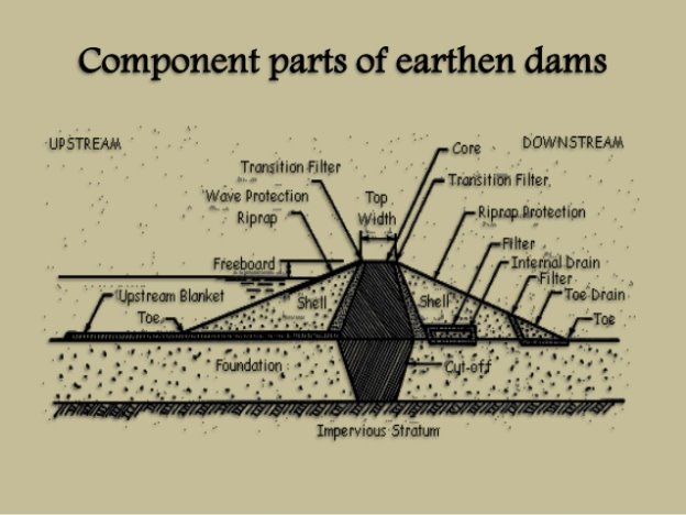 earthen-dams-26-638.jpg