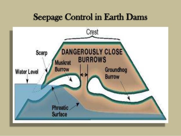 earthen-dams-56-638.jpg