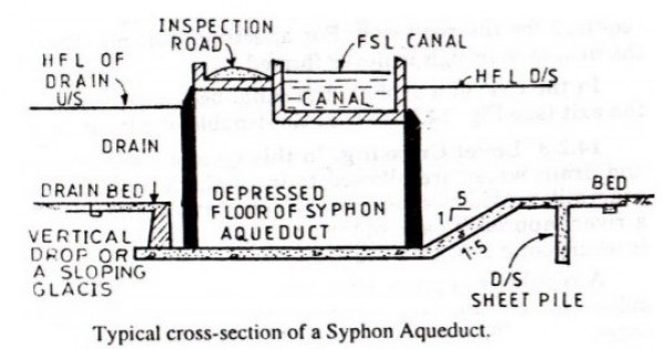 Cross-Drainage-Works-Syphon-Aqueduct-600x315.jpg