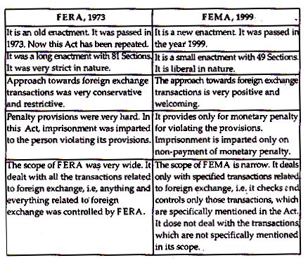 Difference between the FERA and FEMA