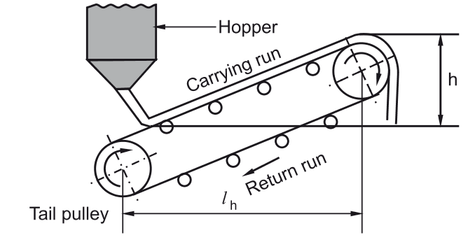 3.1 Introduction | unit 3 design of belt conveyor system for material ...