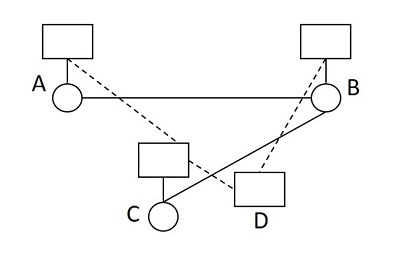 channel non-associated mode
