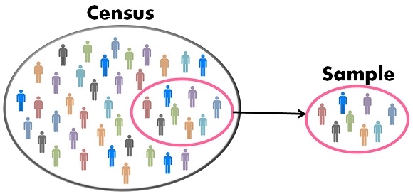 census vs sample