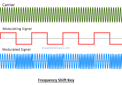 frequency shift key diagram