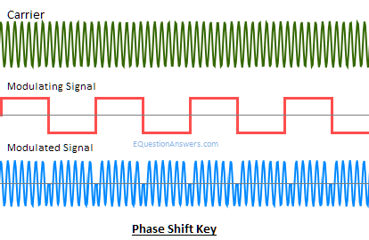 phase shift key diagram