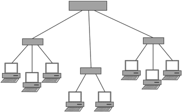 Typical Ethernet data networking topology