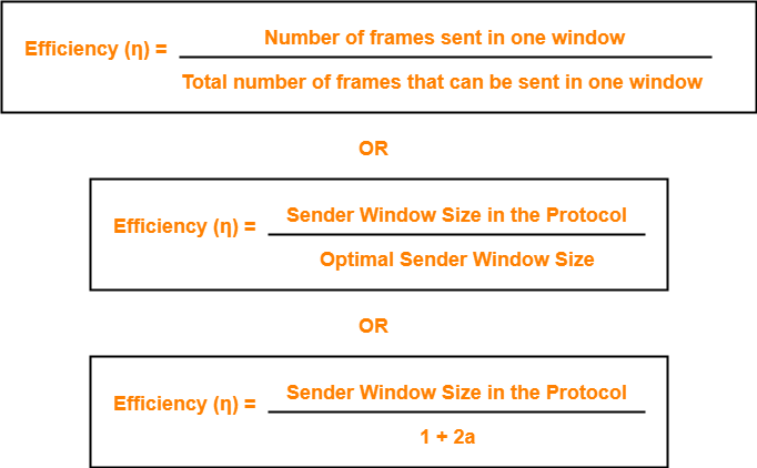 https://www.gatevidyalay.com/wp-content/uploads/2018/10/Efficiency-of-Sliding-Window-Protocols.png