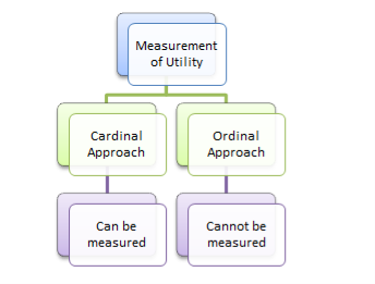 utility definition