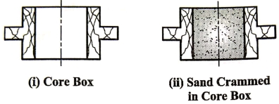 F:\G N Wakchaure\Official data\ZCOER\19-20\SME\6 Notes & Experiment Write up\SME Notes\SME Scan unit 4\SME Scan unit 4_49.jpg