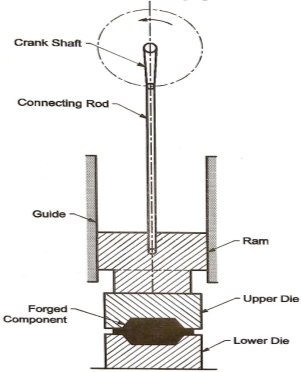 F:\G N Wakchaure\Official data\ZCOER\19-20\SME\6 Notes & Experiment Write up\SME Notes\SME Scan unit 4\SME Scan unit 4_52.jpg