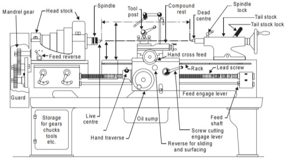 C:\Users\jspm\Desktop\BME\lathe machin parts.JPG