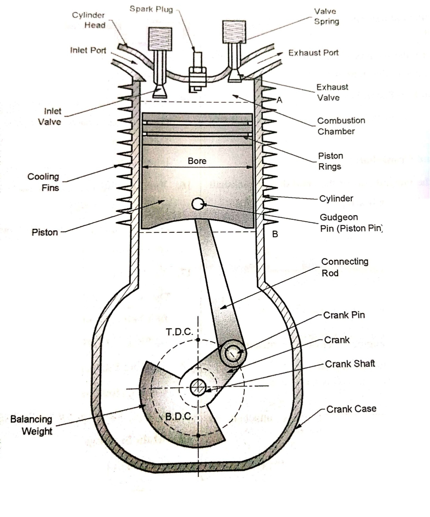 F:\G N Wakchaure\Official data\ZCOER\19-20\SME\6 Notes & Experiment Write up\SME Notes\SME Scan Unit 3\New Doc 2019-12-06 13.25.19_1.jpg