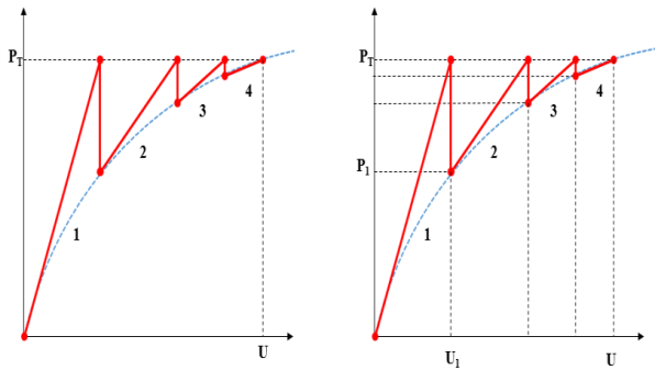 Newton-Raphson-method