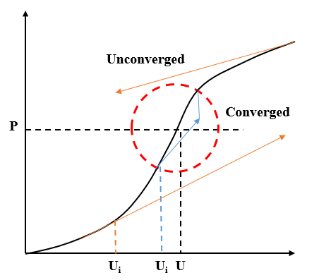Convergence Radius