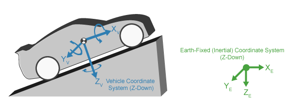 https://www.mathworks.com/help/vdynblks/ug/cs_earth.png