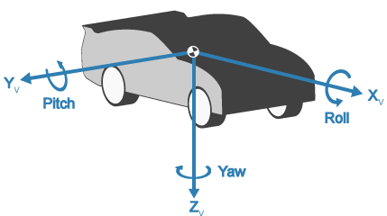 https://www.mathworks.com/help/vdynblks/ug/cs_vehicle_zdown.png