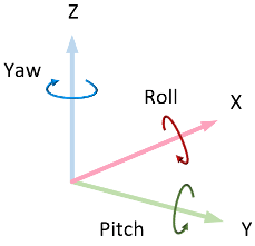 https://www.mathworks.com/help/vdynblks/ug/cs_3dtransform.png