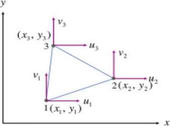 Fig. 6.8.