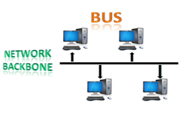 Computer Network Topologies