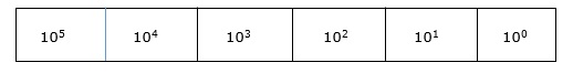 Decimal Number System