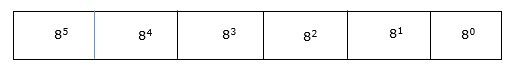 Octal Number System