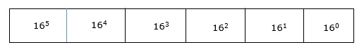 Hexa Number System