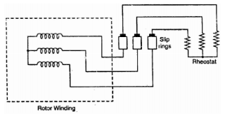 Three Phase Induction Motor Construction & Working Principle