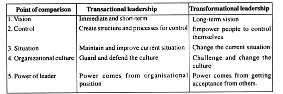Transactional and Transformational Leaderships Compared