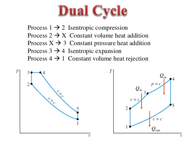 Dual cycle