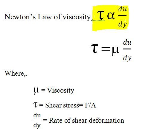 Newtons law of Viscosity