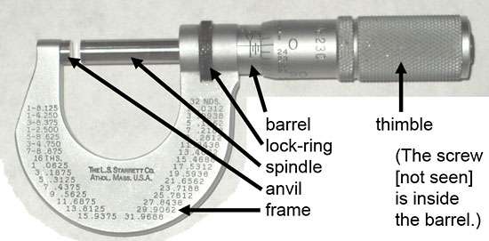 micrometer