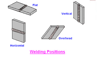 http://3.bp.blogspot.com/_2_P6uqc8P3w/TN1pZ0DraXI/AAAAAAAAAHA/hJiOl5liGqo/s320/welding+positions.bmp