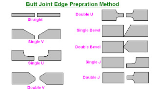 http://2.bp.blogspot.com/_2_P6uqc8P3w/TN1nvks-zFI/AAAAAAAAAG8/9Md2bh_2EFs/s320/butt+joint+edge.bmp