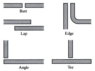 Images to demonstrate 'Manual metal arc welding (MMA)' - see article 