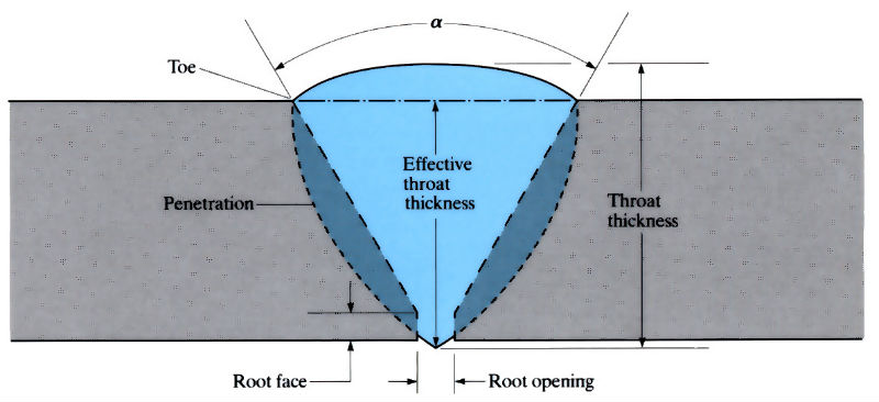 Images to demonstrate 'Manual metal arc welding (MMA)' - see article 