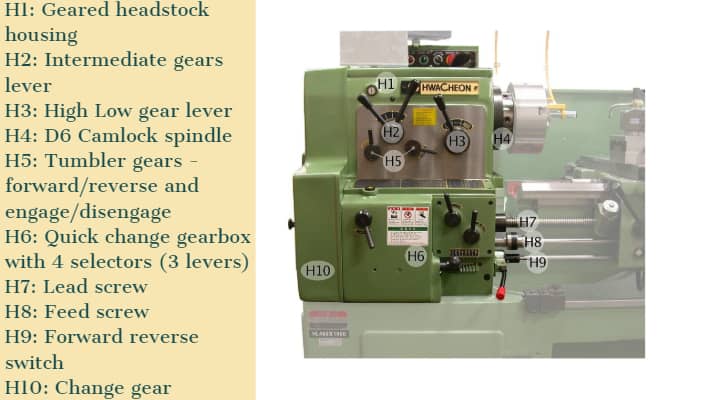 head stock components