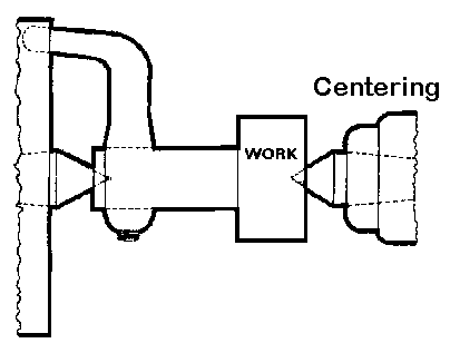 Mechanical Technology: Centering Operation Lathe