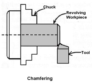 22 Types of Lathe Machine Operations [Complete Guide] PDF